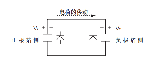 鋁電解電容器的使用壽命是多久？-櫻拓貿(mào)易[NCC黑金鋼電容]