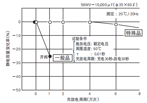 鋁電解電容器的使用壽命是多久？-櫻拓貿(mào)易[NCC黑金鋼電容]