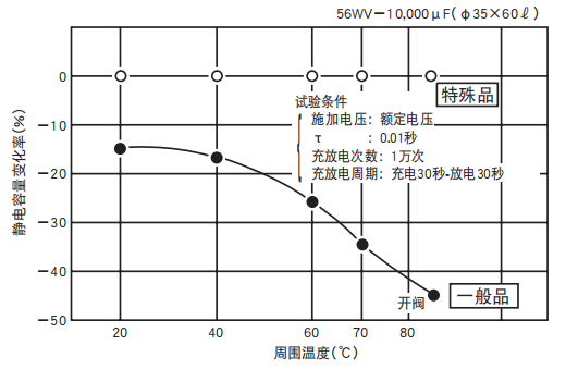 鋁電解電容器的使用壽命是多久？-櫻拓貿(mào)易[NCC黑金鋼電容]