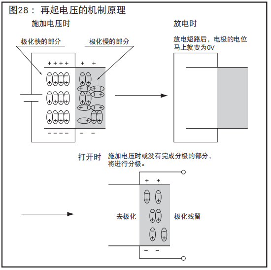 [NCC電容]鋁電解電容器的再起電壓工作原理是什么？