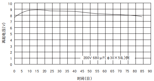 [NCC電容]鋁電解電容器的再起電壓工作原理是什么？