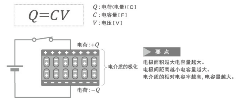 「黑金剛電容」電容器的結(jié)構(gòu)、原理及作用