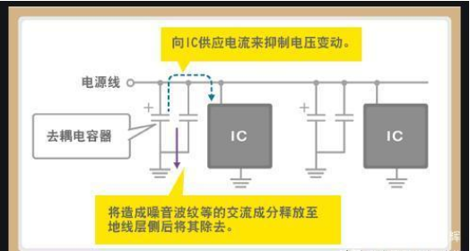 「黑金剛電容」電容是怎么放大電壓的？