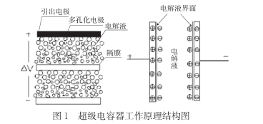 什么是超級(jí)電容？超級(jí)電容器的原理及特點(diǎn)是什么