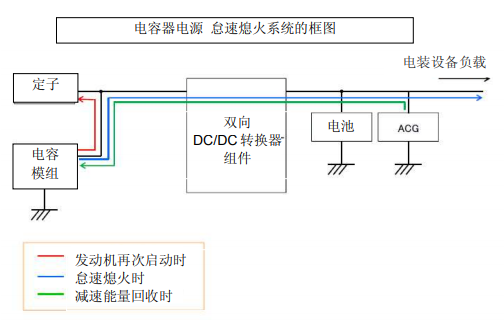 Nippon Chemi-Con:為滿足車載用途，開始増產(chǎn)低電阻超級電容器